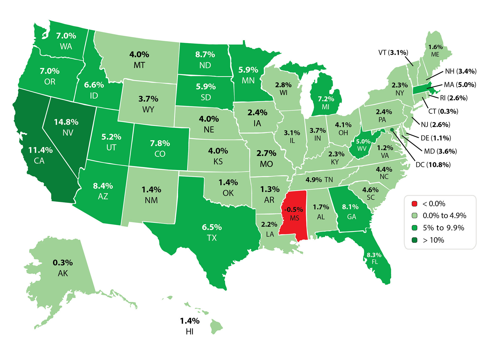 FHFA Releases 2nd Quarter 2014 Home Prices Keeping Current Matters