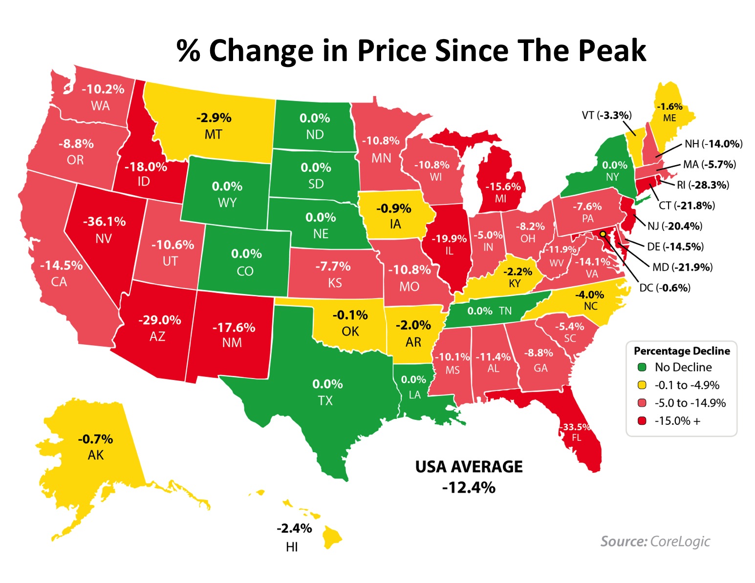 Home Values Compared to the Peak of 20062007 Keeping Current Matters