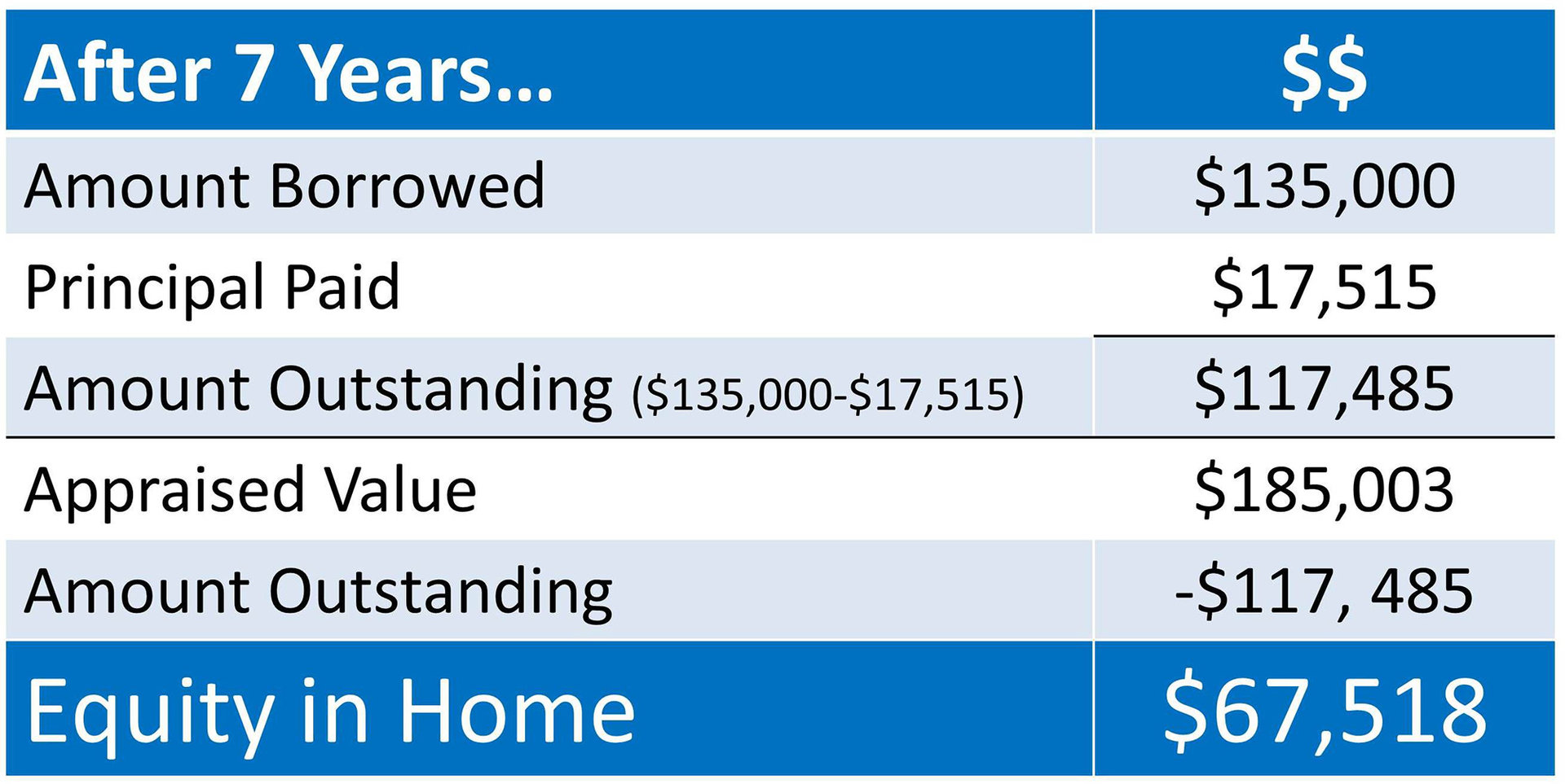 Average Monthly Payment Home Equity Loan Average Monthly Payment Home Equity Loan