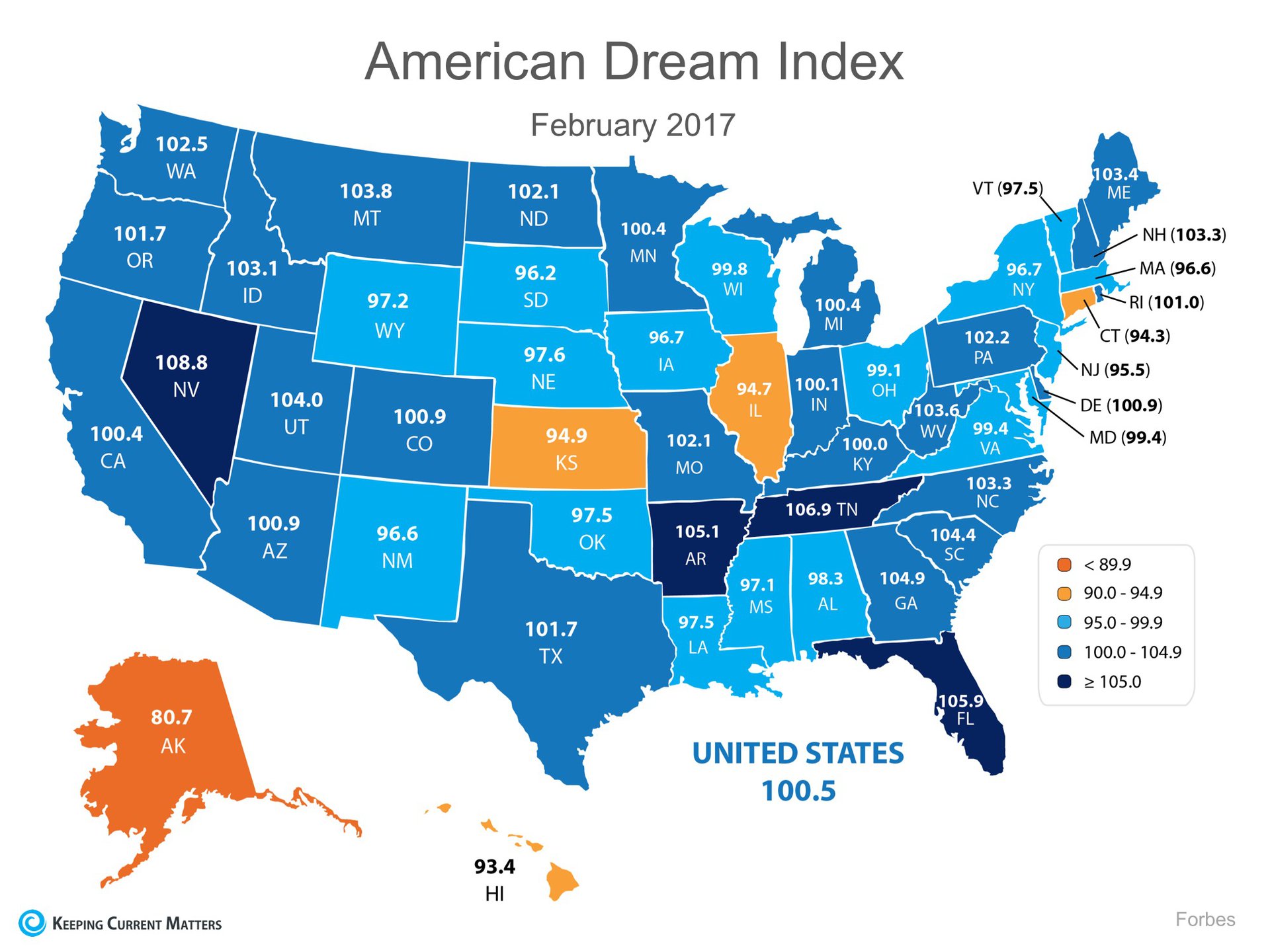 What Is The Current State Of The American Dream