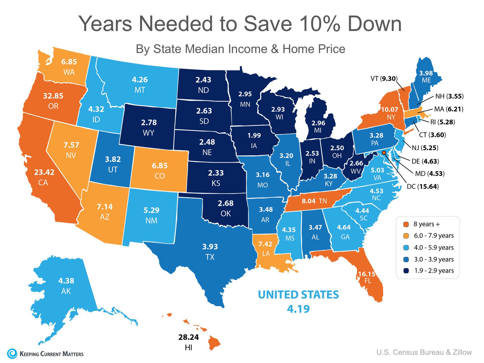 How Fast Can You Save for a Down Payment? | Keeping Current Matters